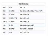 海口琼山五兴家禽饲料店